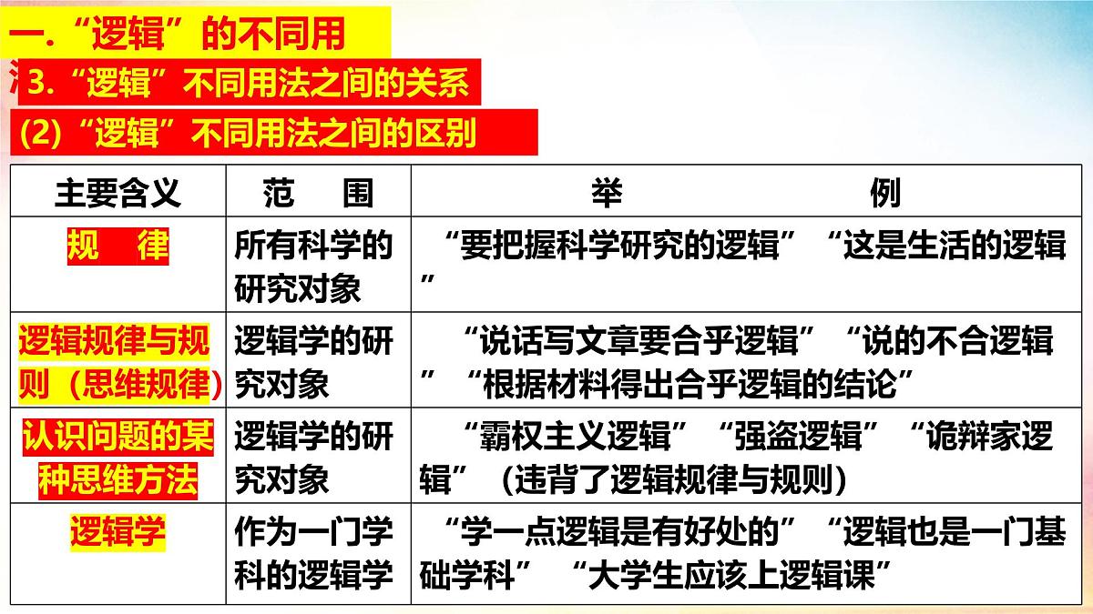 2.1“逻辑”的多种含义-（课 件）-2024-2025学年高中政治《逻辑与思维》（统编版选择性必修3）课件PPT第6页