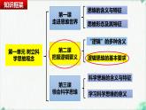 2.2 逻辑思维的基本要求（课 件）-2024-2025学年高中政治《逻辑与思维》（统编版选择性必修3）课件PPT
