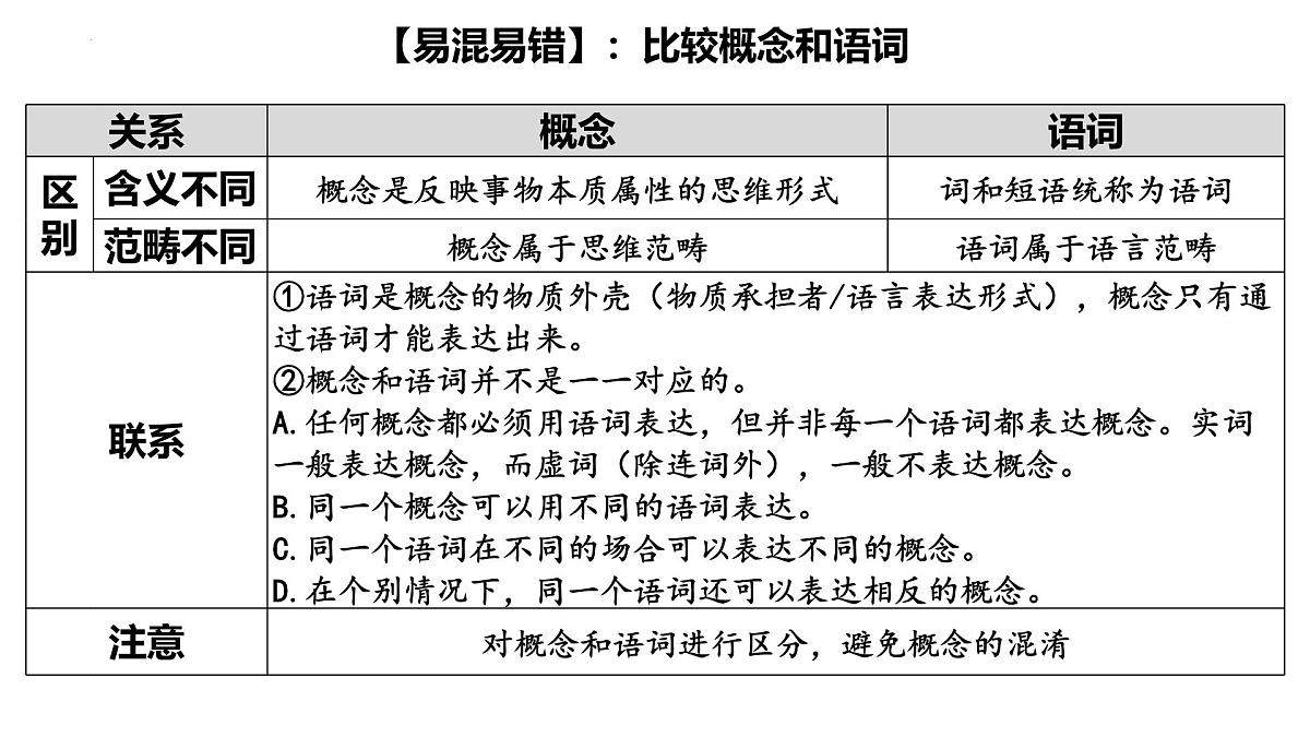 4.1 概念的概述（课件）-2024-2025学年高中政治《逻辑与思维》（统编版选择性必修3）第6页