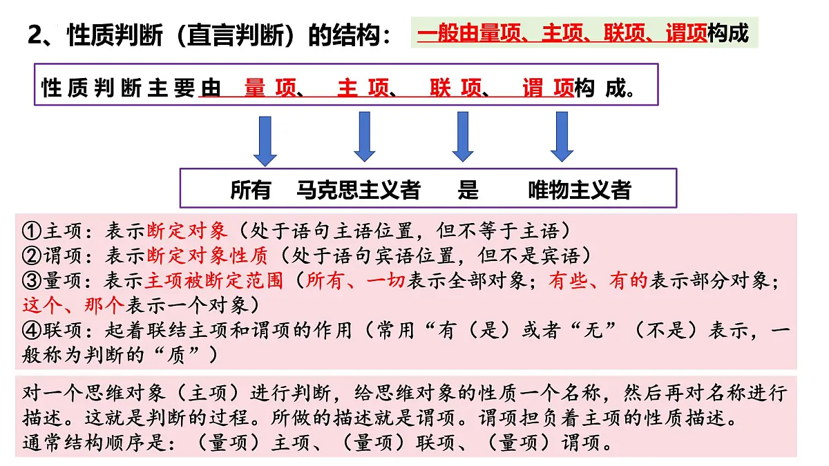 5.2 正确运用简单判断（课件）-2024-2025学年高中政治《逻辑与思维》（统编版选择性必修3）第4页