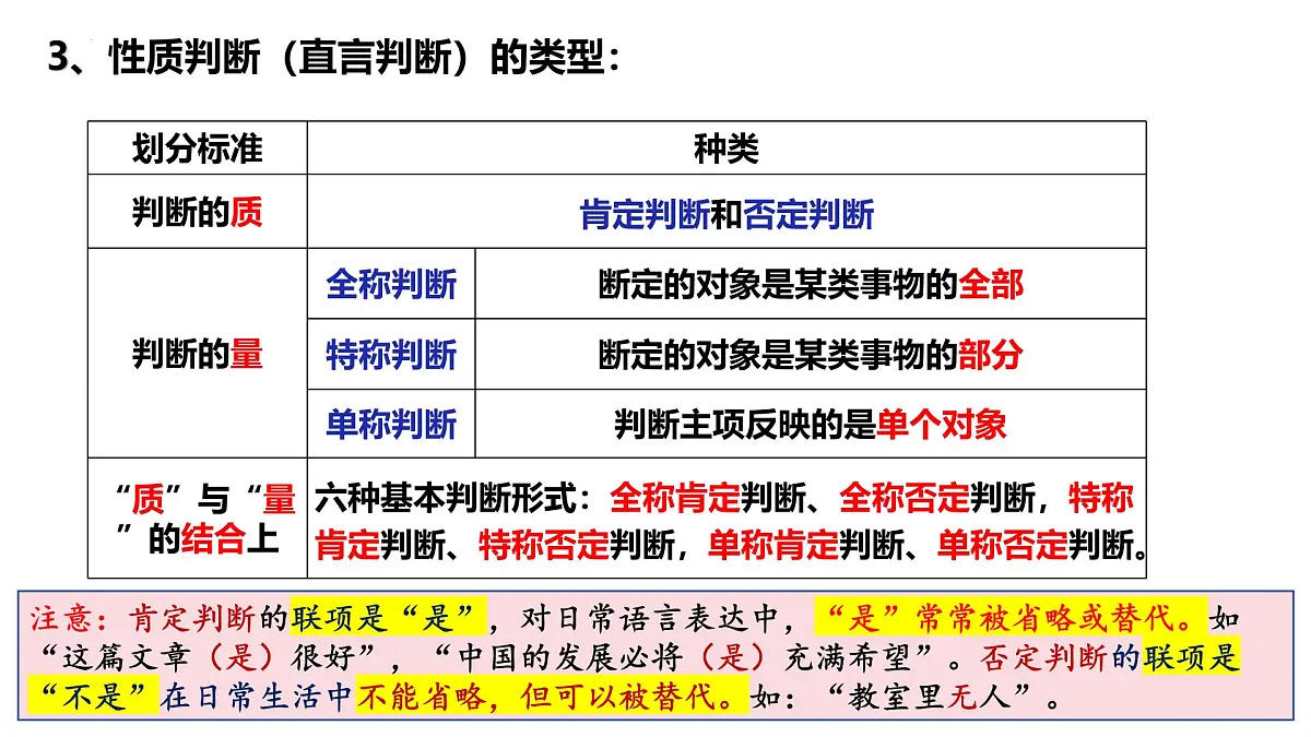 5.2 正确运用简单判断（课件）-2024-2025学年高中政治《逻辑与思维》（统编版选择性必修3）第5页
