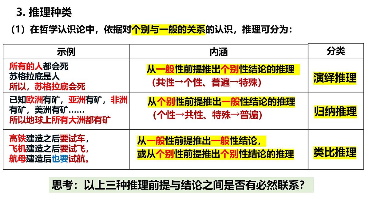 6.1 推理与演绎推理概述（课件）-2024-2025学年高中政治《逻辑与思维》（统编版选择性必修3）第6页