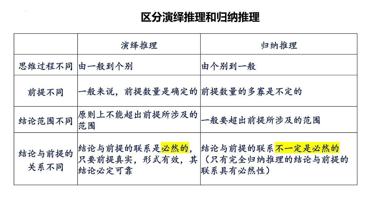 6.1 推理与演绎推理概述（课件）-2024-2025学年高中政治《逻辑与思维》（统编版选择性必修3）第7页