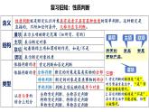 6.2 简单判断的演绎推理方法（课件）-2024-2025学年高中政治《逻辑与思维》（统编版选择性必修3）