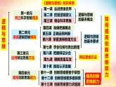 1.2 思維形態(tài)及其特征（課 件）-2024-2025學年高中政治《邏輯與思維》（統(tǒng)編版選擇性必修3）課件PPT