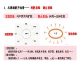 1.2 思維形態(tài)及其特征（課件）-2024-2025學年高中政治《邏輯與思維》（統(tǒng)編版選擇性必修3）
