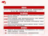 6.1 中国共产党领导的多党合作和政治协商制度（教学课件）-2024-2025学年高一政治（统编版必修3）