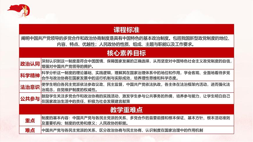 6.1 中国共产党领导的多党合作和政治协商制度（教学课件）-2024-2025学年高一政治（统编版必修3）第3页