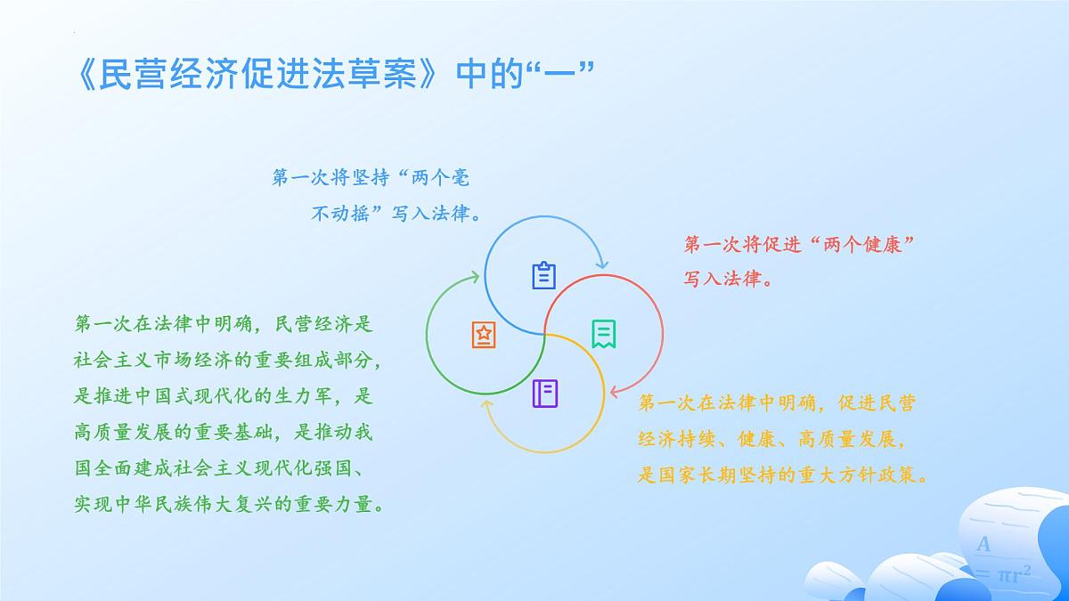 发展民营经济 时政复习课件-2025届高考政治二轮复习统编版第5页