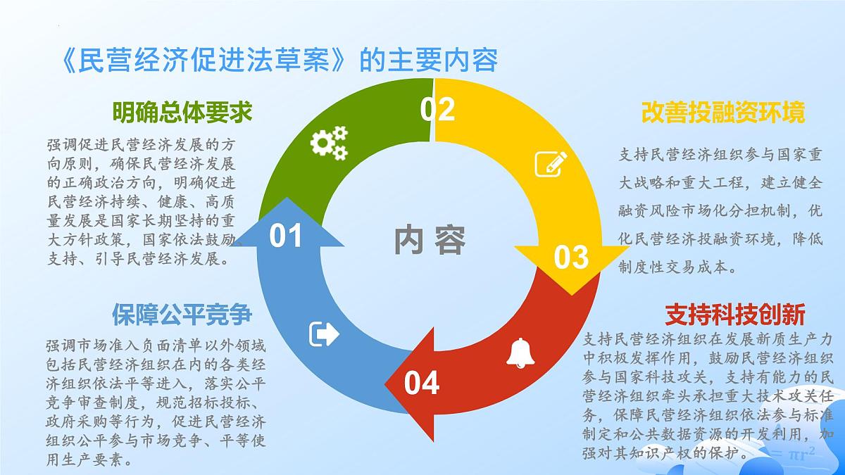 发展民营经济 时政复习课件-2025届高考政治二轮复习统编版第7页