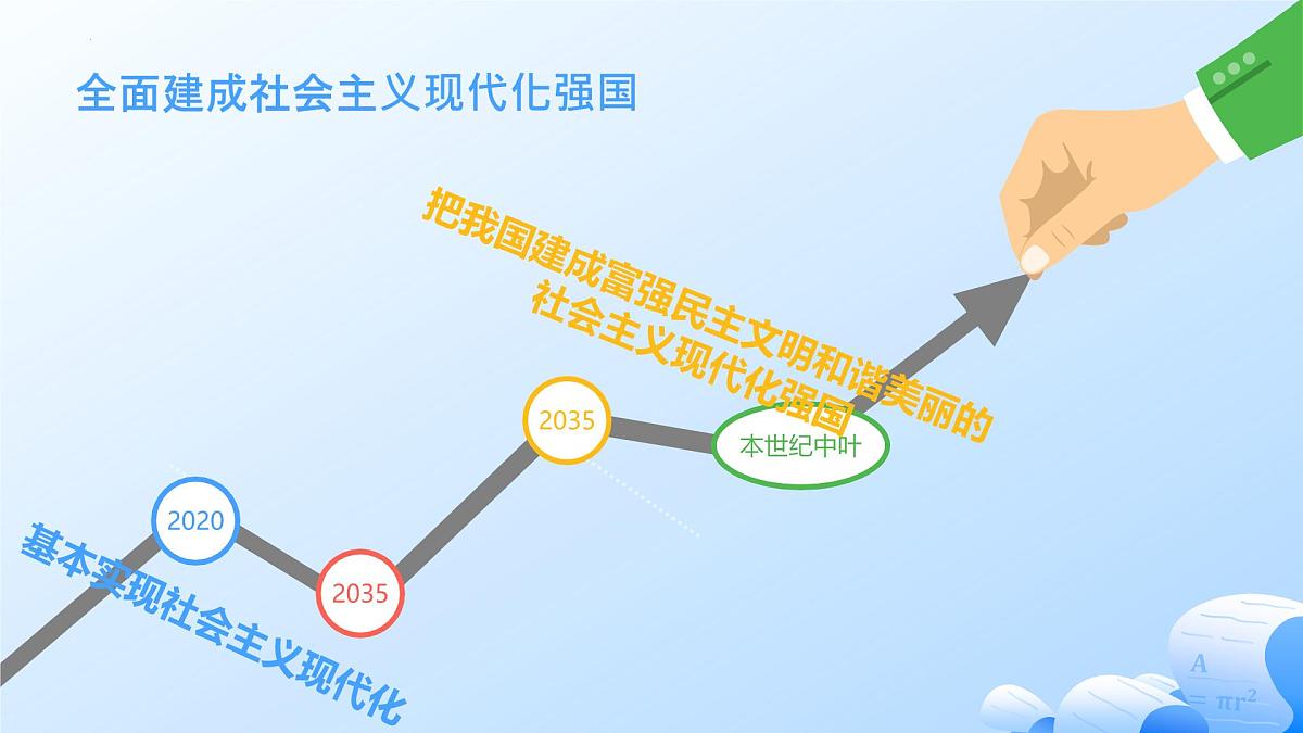 中国式现代化 热点复习课件-2025届高考政治二轮复习统编版第5页