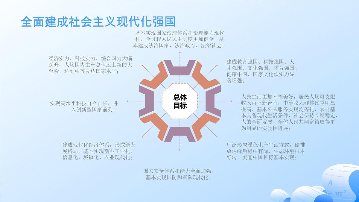 中国式现代化 热点复习课件-2025届高考政治二轮复习统编版第6页