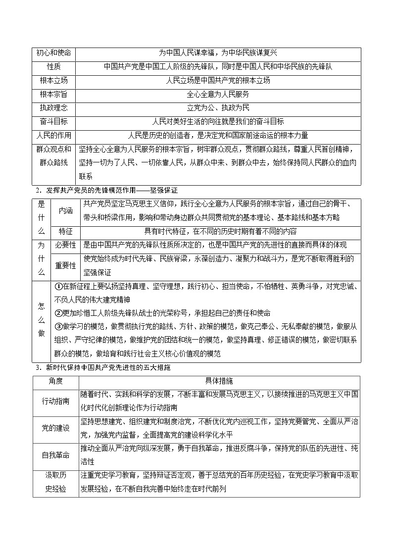 2025年高考政治抢押秘籍（浙江专用）高频考点03 中国共产党的领导练习第2页