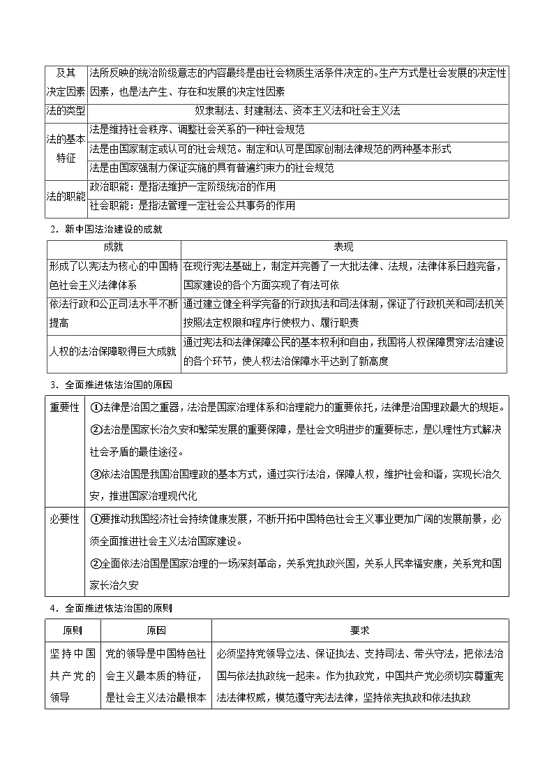 2025年高考政治抢押秘籍（浙江专用）高频考点05 全面依法治国练习第2页