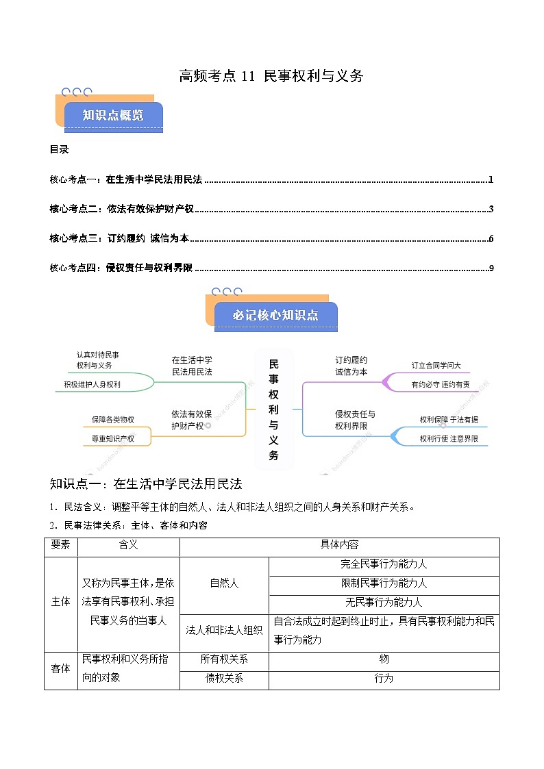 2025年高考政治（黑吉辽蒙专用）高频考点11民事权利与义务练习第1页