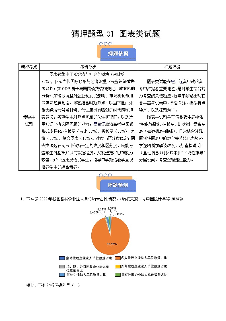 2025年高考政治（黑吉辽蒙专用）猜押题型01图表类试题（学生版）第1页