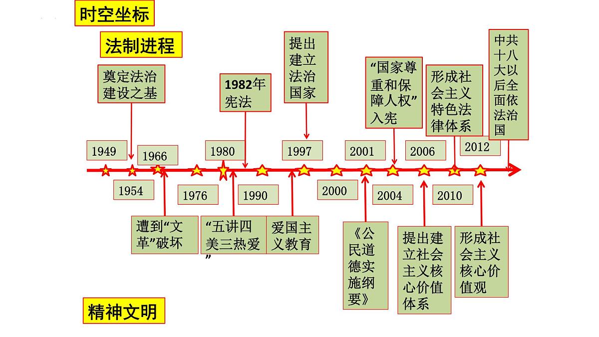 当代中国的法治和精神文明建设 课件 高考政治一轮复习第4页