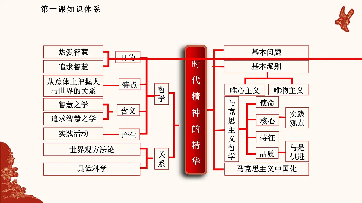 人教统编版高中政治必修四1.1追求智慧的学问（课件+视频）第8页