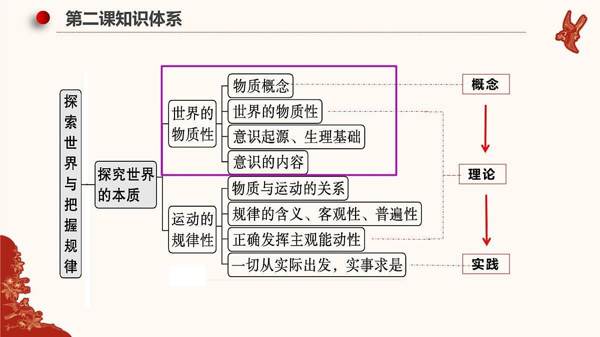 人教统编版高中政治必修四2.1世界的物质性（课件+视频）第2页