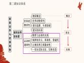 人教統(tǒng)編版高中政治必修四2.2運(yùn)動(dòng)的規(guī)律性（課件+視頻）