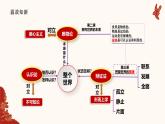 人教統(tǒng)編版高中政治必修四3.2世界是永恒發(fā)展的（課件+視頻）