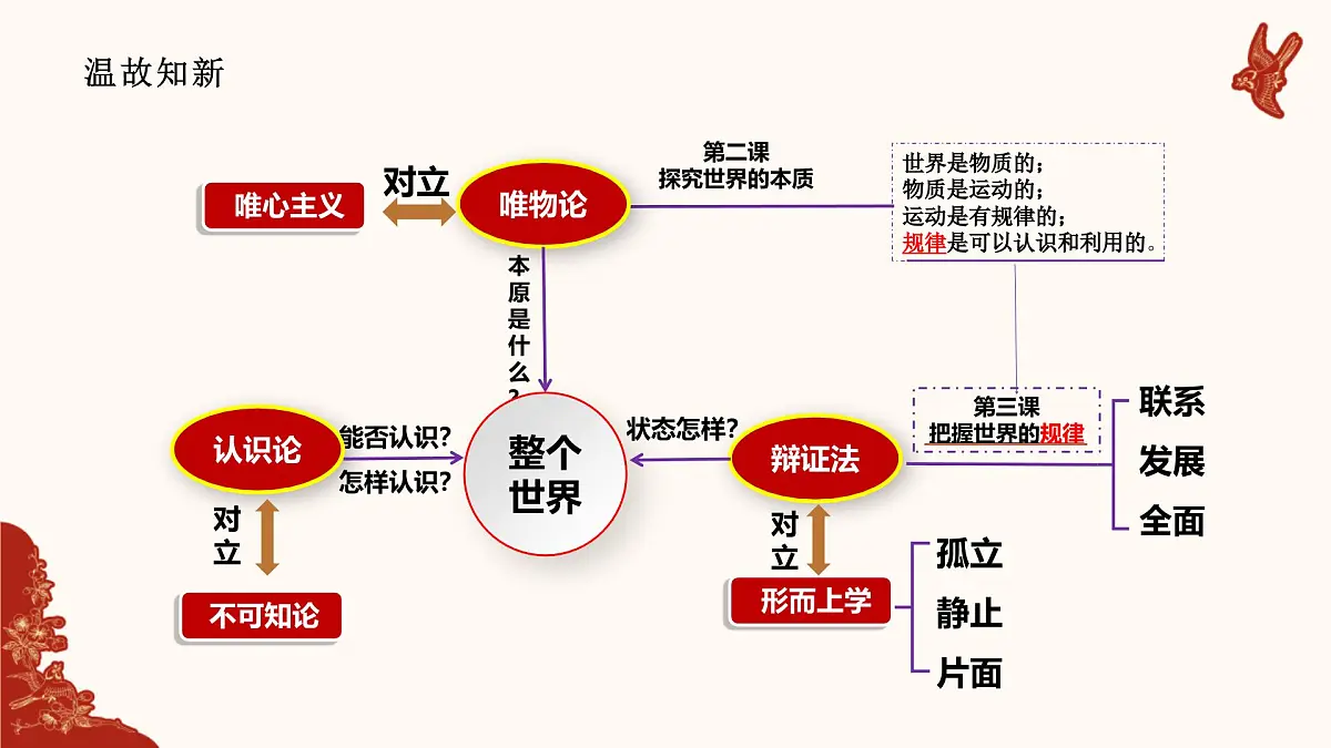 人教统编版高中政治必修四3.2世界是永恒发展的（课件+视频）第2页