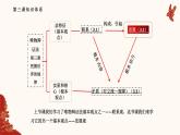 人教統(tǒng)編版高中政治必修四3.2世界是永恒發(fā)展的（課件+視頻）