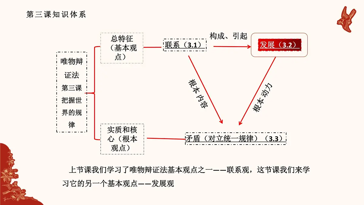 人教统编版高中政治必修四3.2世界是永恒发展的（课件+视频）第3页