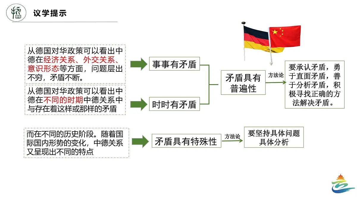 人教统编版高中政治必修四3.3.2矛盾问题的精髓（课件+视频）第7页