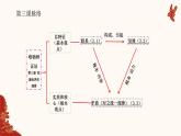 人教統(tǒng)編版高中政治必修四3.3.3 用對(duì)立統(tǒng)一的觀點(diǎn)看問題（課件+視頻）