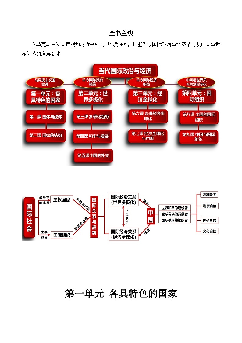 统编版选择性必修一《当代国际政治与经济》知识归纳（含思维导图）第2页