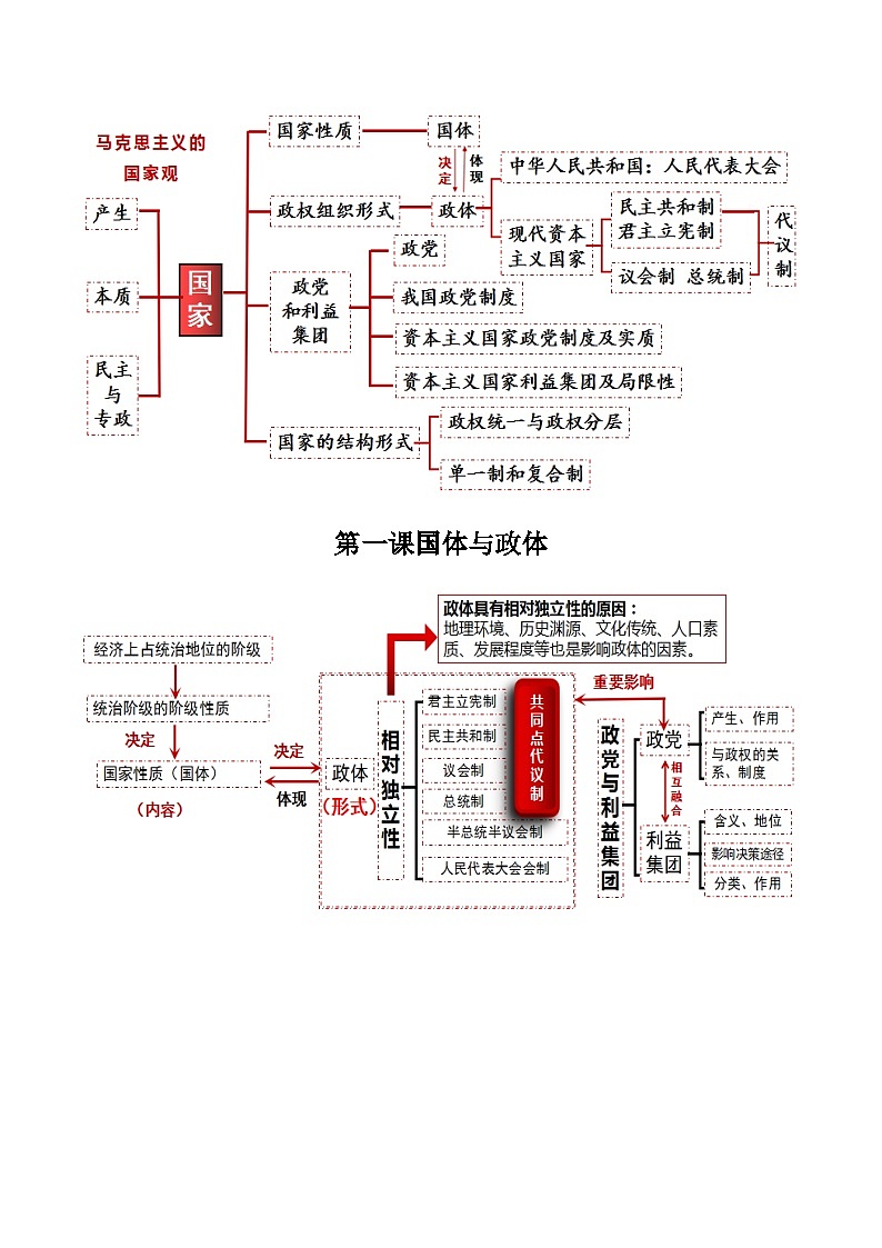 统编版选择性必修一《当代国际政治与经济》知识归纳（含思维导图）第3页