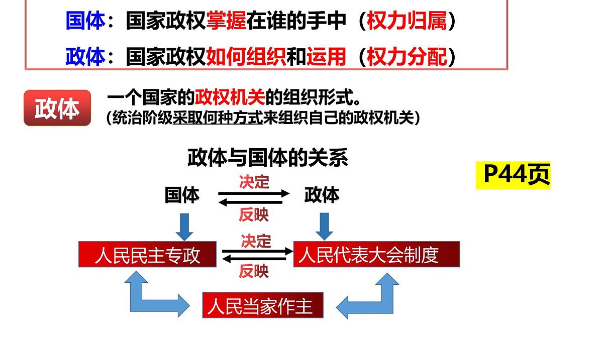 5.1人民代表大会我国的国家权力机关课件高中政治统编版必修三政治与法治第1页