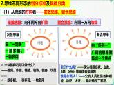 1.2 思維形態(tài)及特征（課 件）-2024-2025學年高中政治《邏輯與思維》（統(tǒng)編版選擇性必修3）課件PPT
