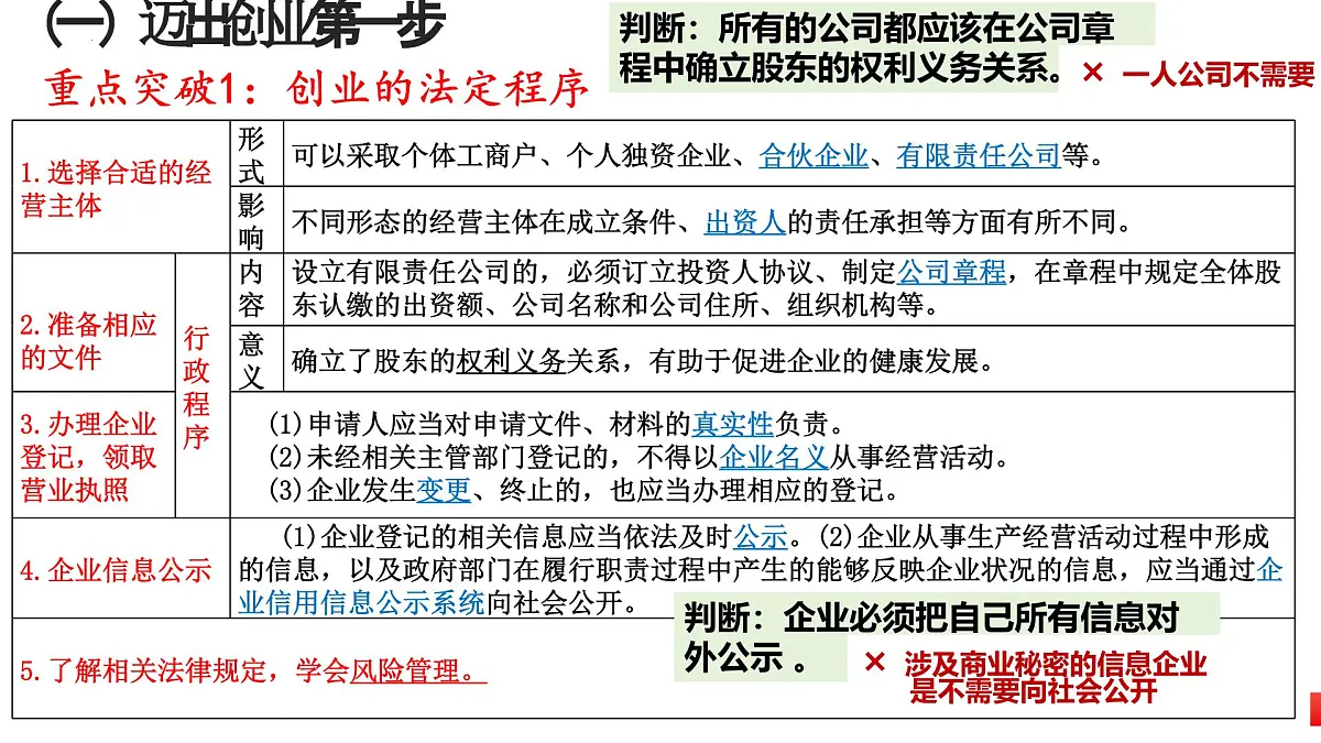 8.1 自主创业 公平竞争 课件 高中政治统编版选择性必修二法律与生活第3页