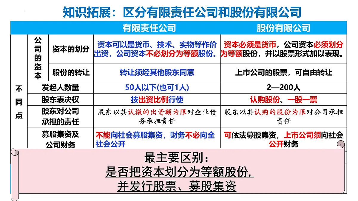 8.1 自主创业 公平竞争 课件 高中政治统编版选择性必修二法律与生活第5页
