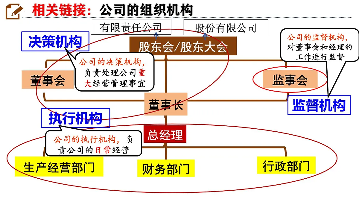 8.1 自主创业 公平竞争 课件 高中政治统编版选择性必修二法律与生活第7页