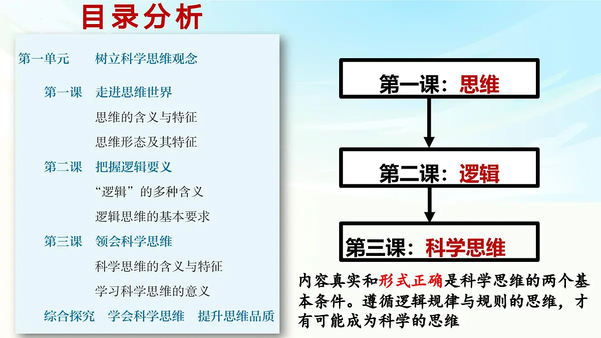 《逻辑与思维》二轮复习 科学思维篇- 备战2025年高考政治二轮复习考点精讲课件第4页