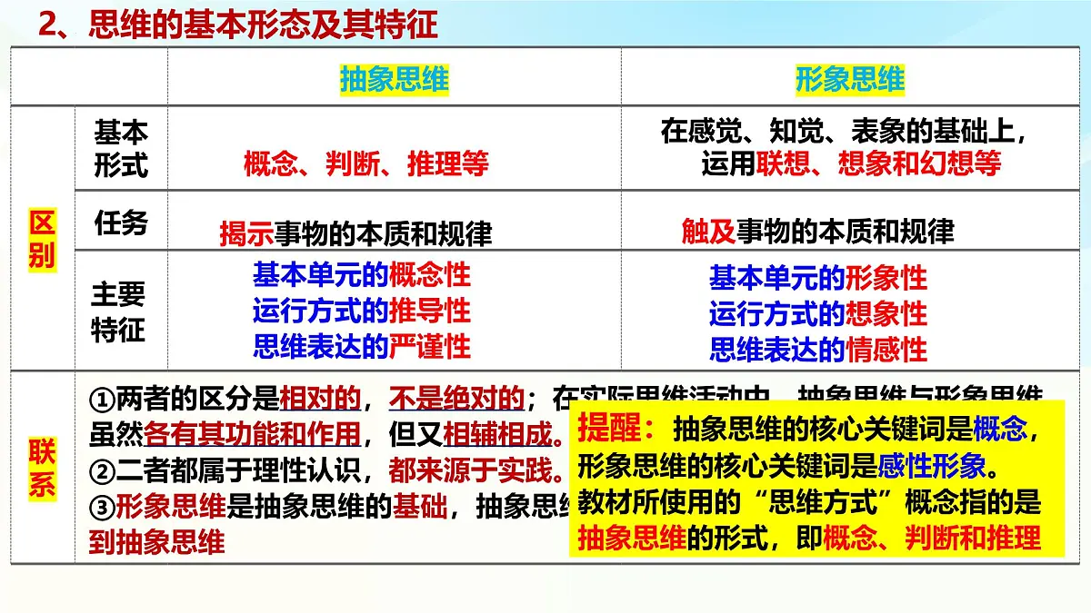 《逻辑与思维》二轮复习 科学思维篇- 备战2025年高考政治二轮复习考点精讲课件第7页