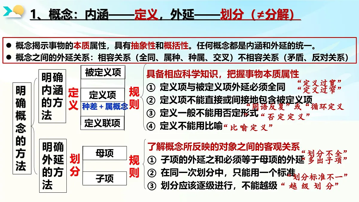 《逻辑与思维》二轮复习 逻辑思维规则篇- 备战2025年高考政治二轮复习考点精讲课件第5页