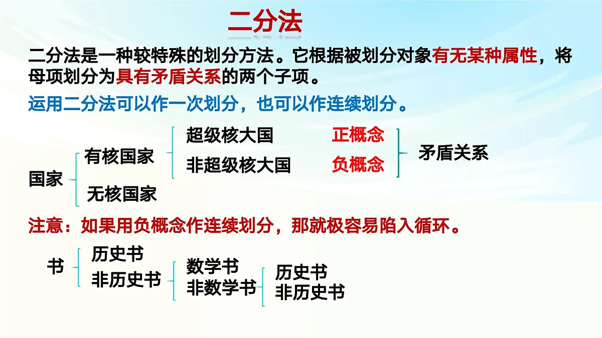 《逻辑与思维》二轮复习 逻辑思维规则篇- 备战2025年高考政治二轮复习考点精讲课件第6页