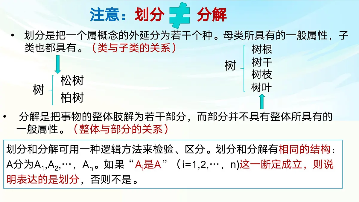 《逻辑与思维》二轮复习 逻辑思维规则篇- 备战2025年高考政治二轮复习考点精讲课件第7页