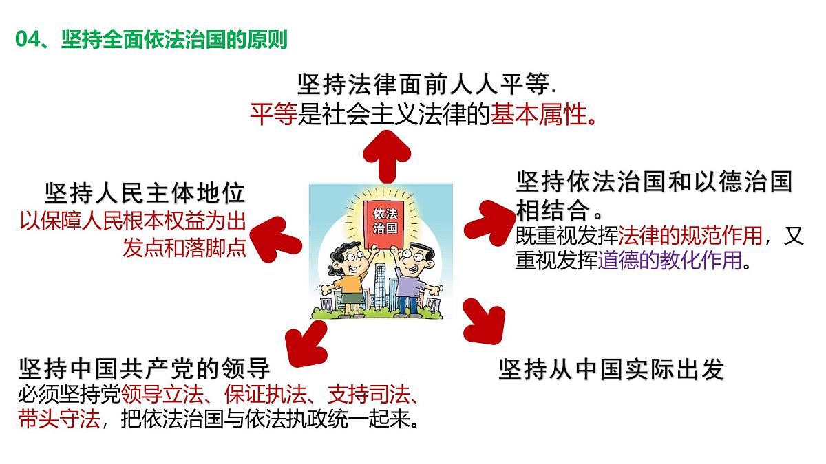 第三单元 全面依法治国（单元复习课件）-2024-2025学年高一政治（统编版必修3）第7页
