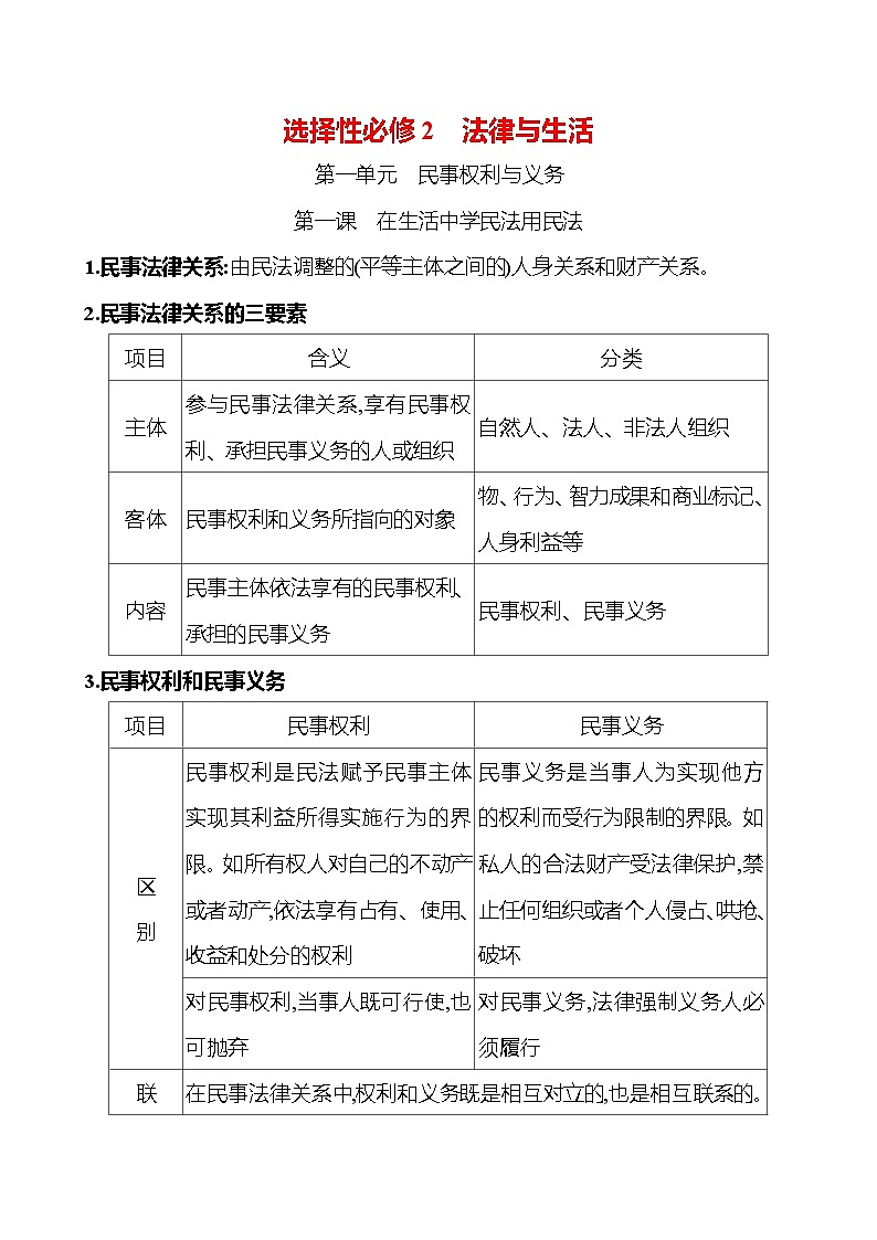 2025版高考政治热点题型与考点专练选择性必修2 法律与生活试题（Word版附答案）第1页
