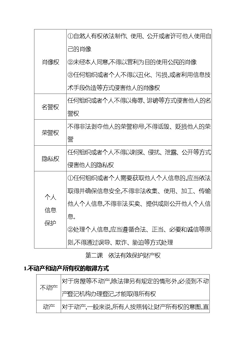 2025版高考政治热点题型与考点专练选择性必修2 法律与生活试题（Word版附答案）第3页