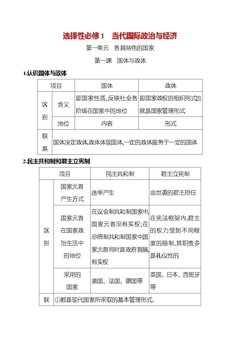 2025版高考政治热点题型与考点专练选择性必修1 当代国际政治与经济试题（Word版附答案）第1页