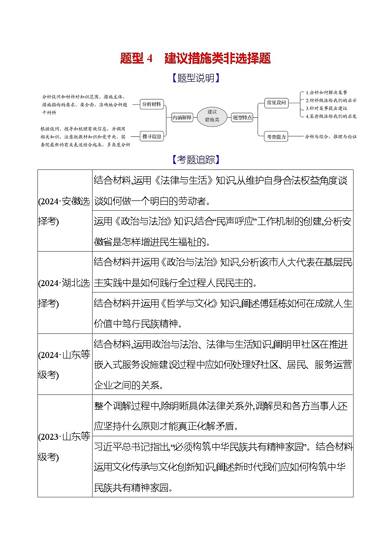 2025版高考政治热点题型与考点专练题型4 建议措施类非选择题试题（Word版附答案）第1页