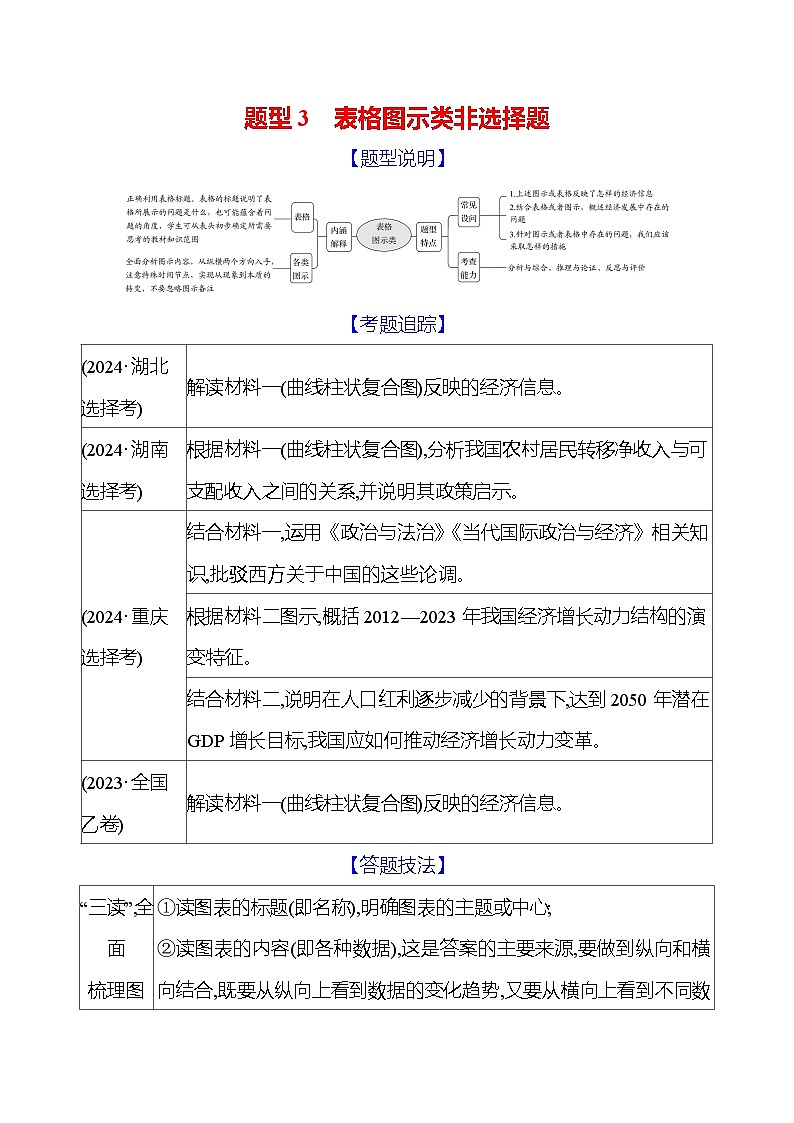 2025版高考政治热点题型与考点专练题型3 表格图示类非选择题试题（Word版附答案）第1页