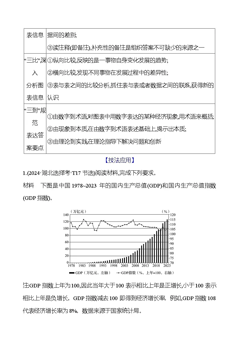 2025版高考政治热点题型与考点专练题型3 表格图示类非选择题试题（Word版附答案）第2页
