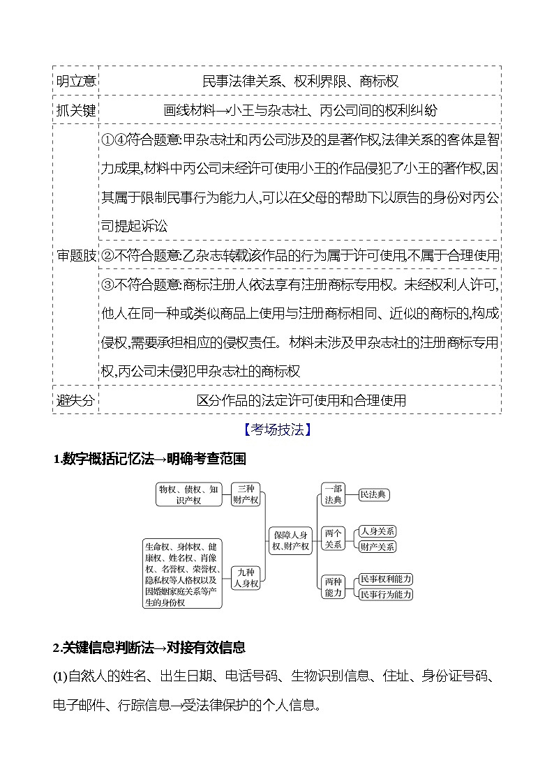 2025版高考政治热点题型与考点专练热点十一 民事权利与义务试题（Word版附答案）第2页